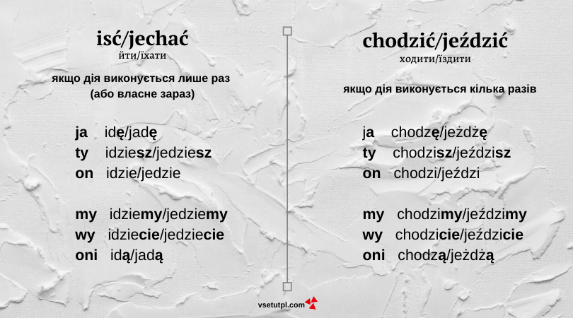 самовчитель польської мови онлайн