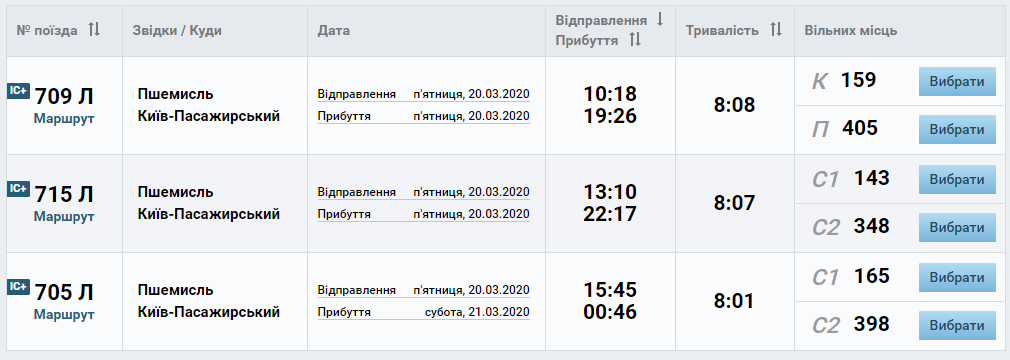 поїзд перемишль-львів-київ