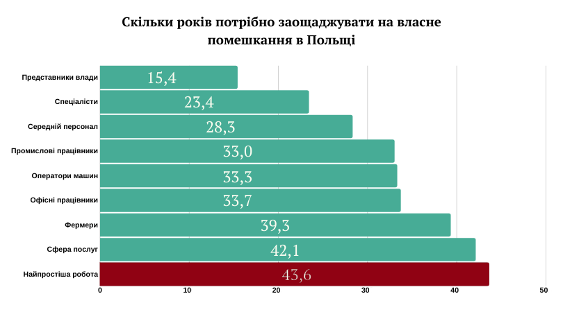 цены на недвижимость в польше 2019-2020