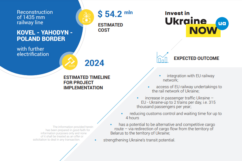 поїздом в польщу розклад 2020 рік