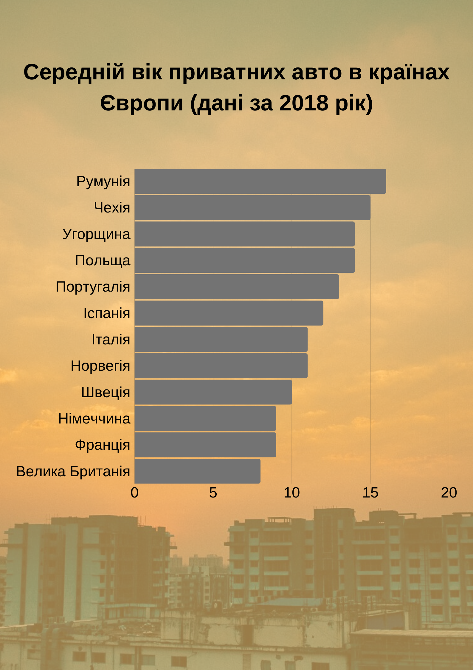 пригнати б/у авто з європи