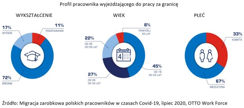работа в польше для молодежи 2020
