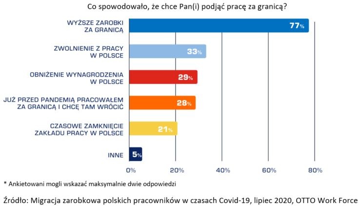 работа в польше и европе 2020