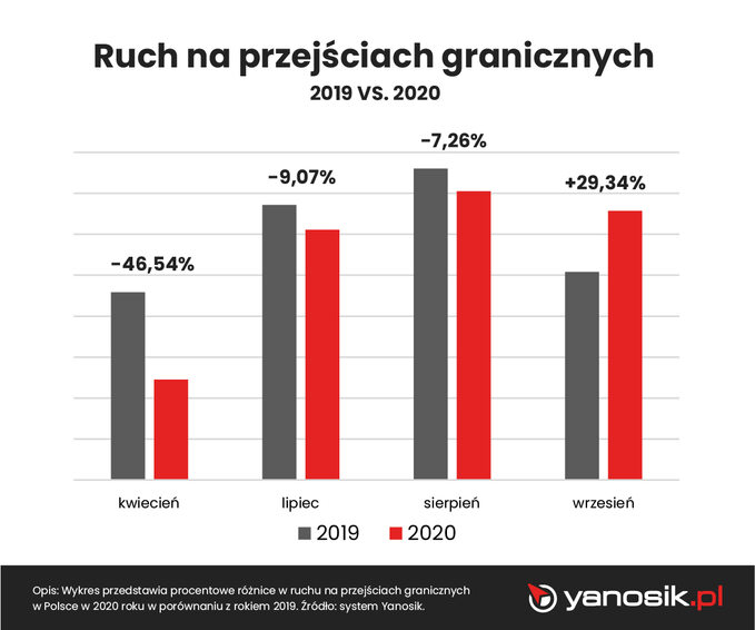 ситуація на кордоні з польщею на сьогодні