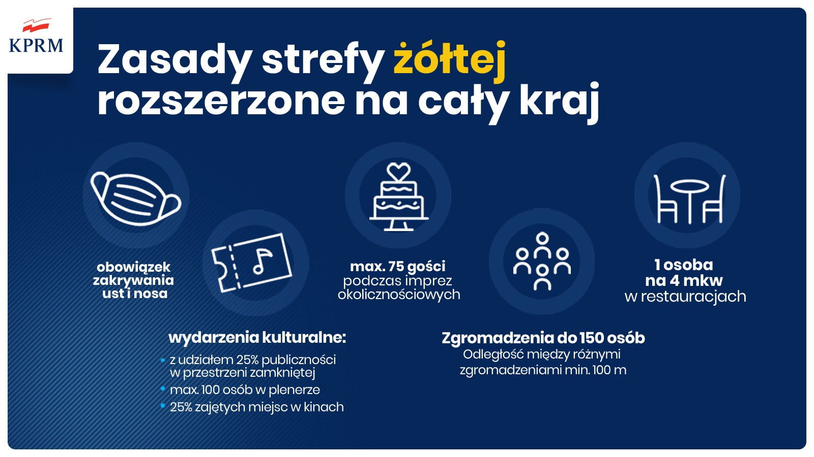 новые правила карантина в польше осень 2020
