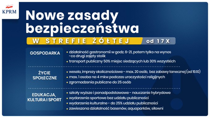 карантинні обмеження в польщі 2020