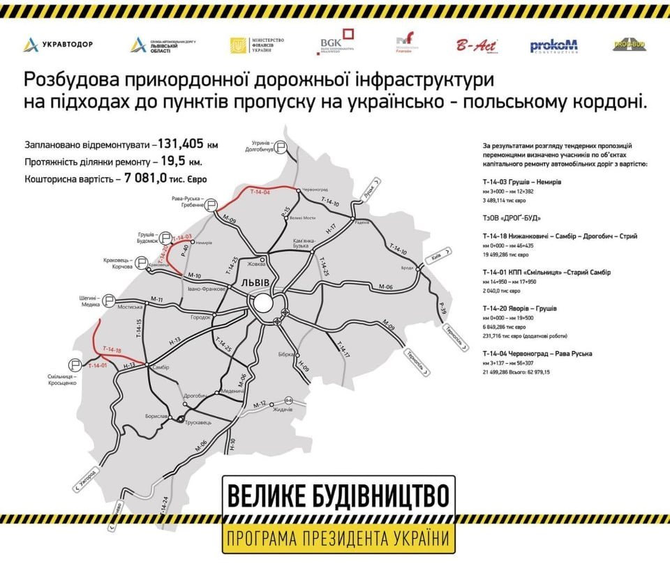 ремонт прикордонних доріг 2020