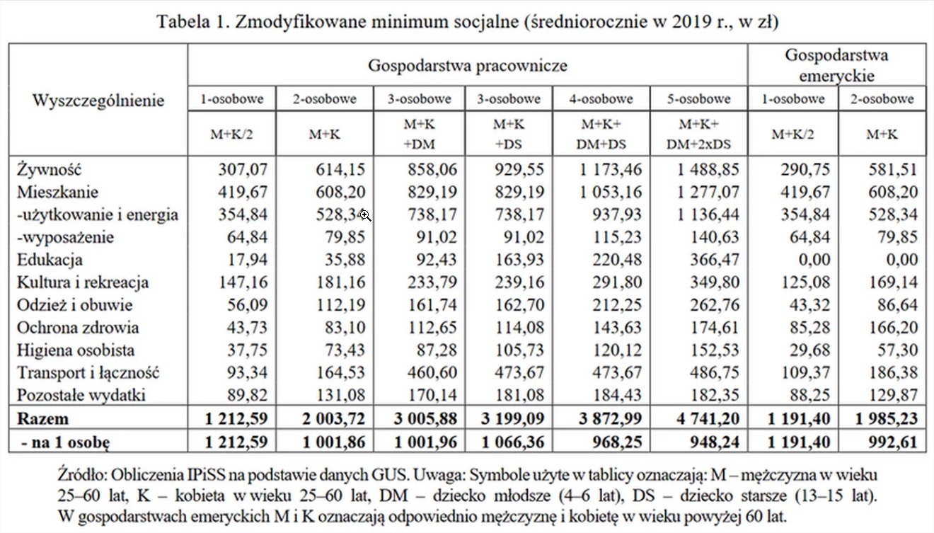 сколько стоит проживание в польше 2020