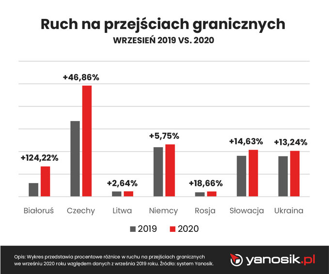 чи можна зараз їхати в польщу
