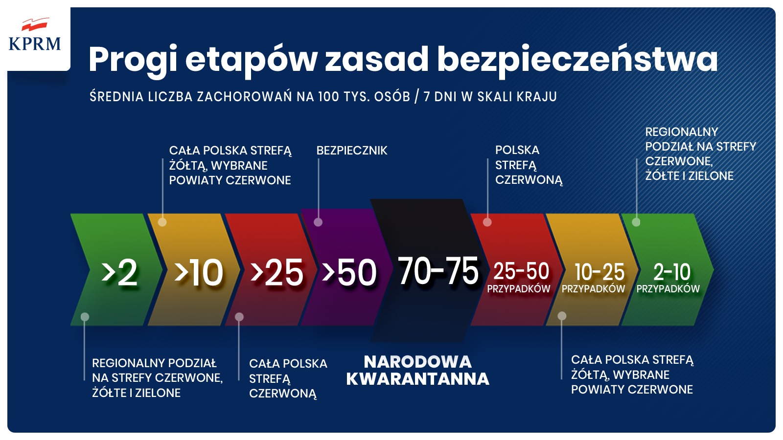 актуальные правила карантина в польше