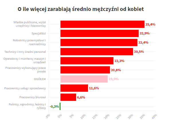 какая зарплата в польше 2020