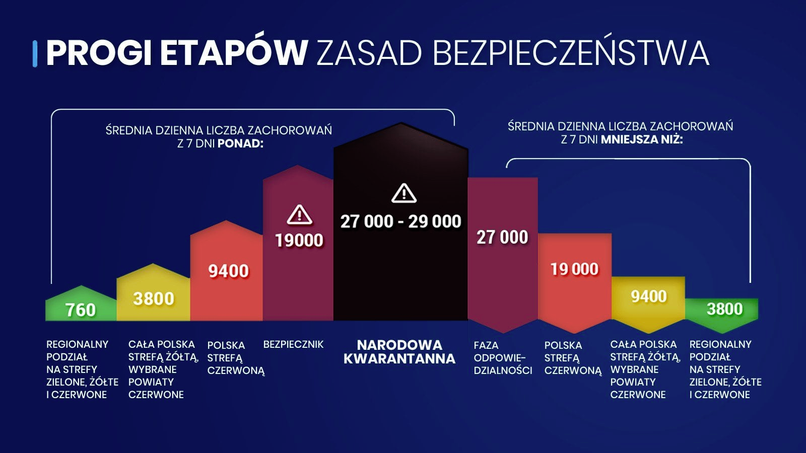 карантин в польщі останні новини 2021