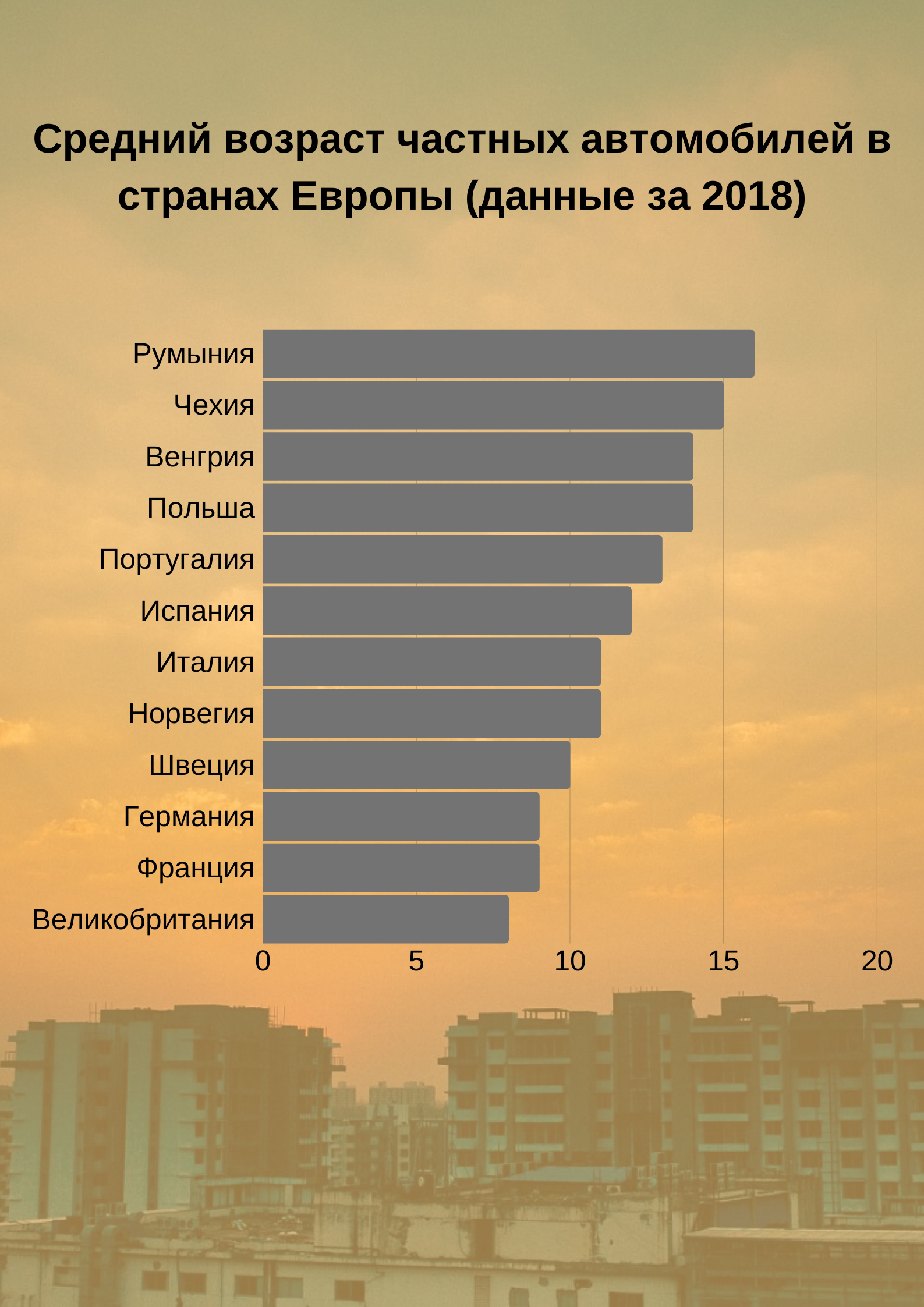 бу авто с европы