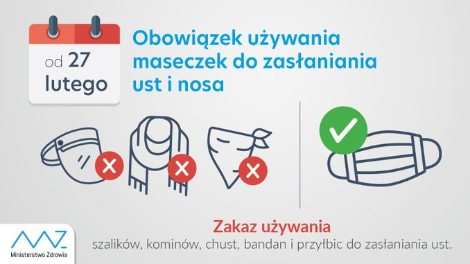 медичні маски в польщі