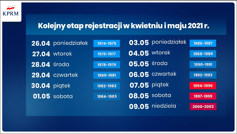 вакцинація проти ковіду в польщі