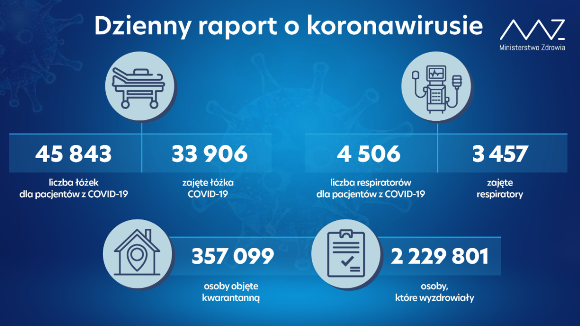 ситуація з коронавірусом в польщі зараз