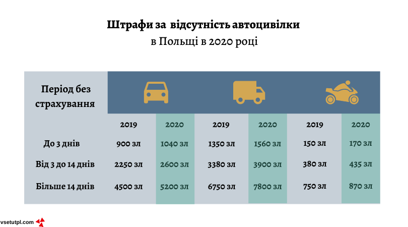 штрафы в Польше