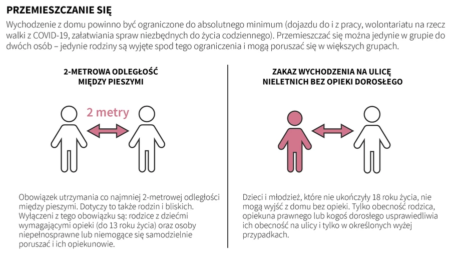 правила карантина в польше