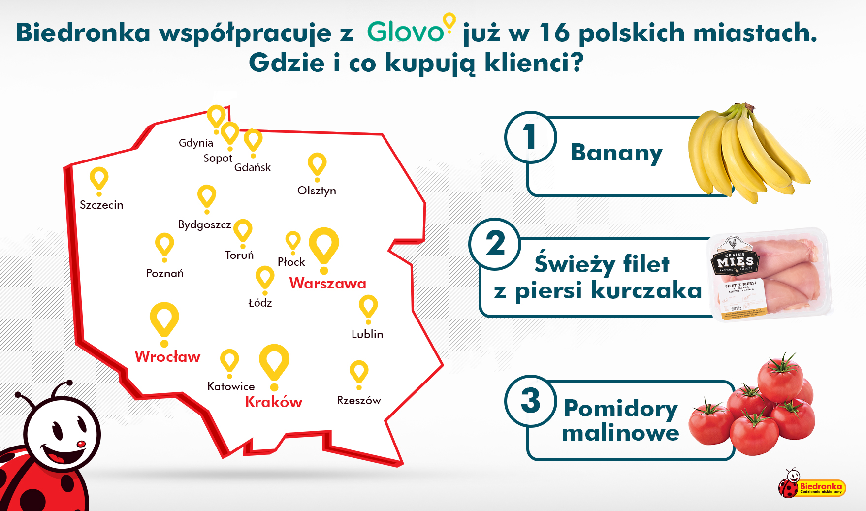 супермаркеты Бедронка в польше цены 2020