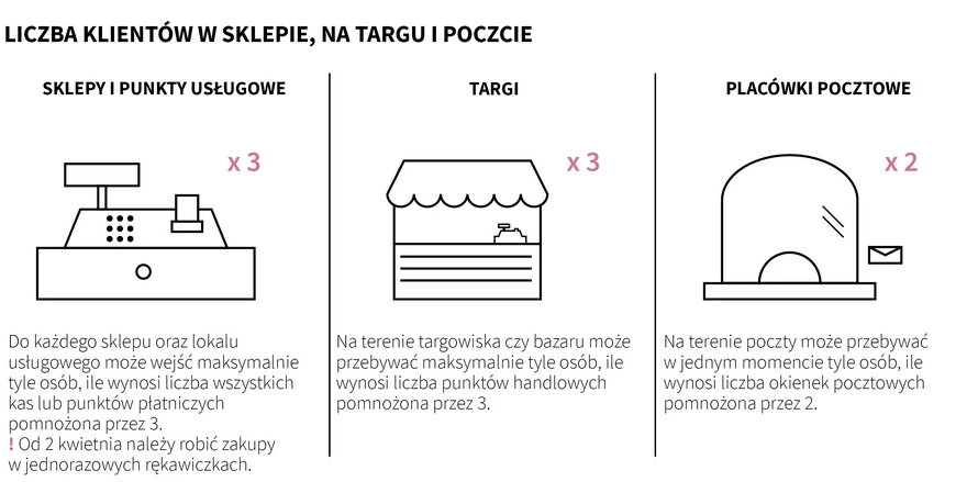 покупки в польше во время карантина