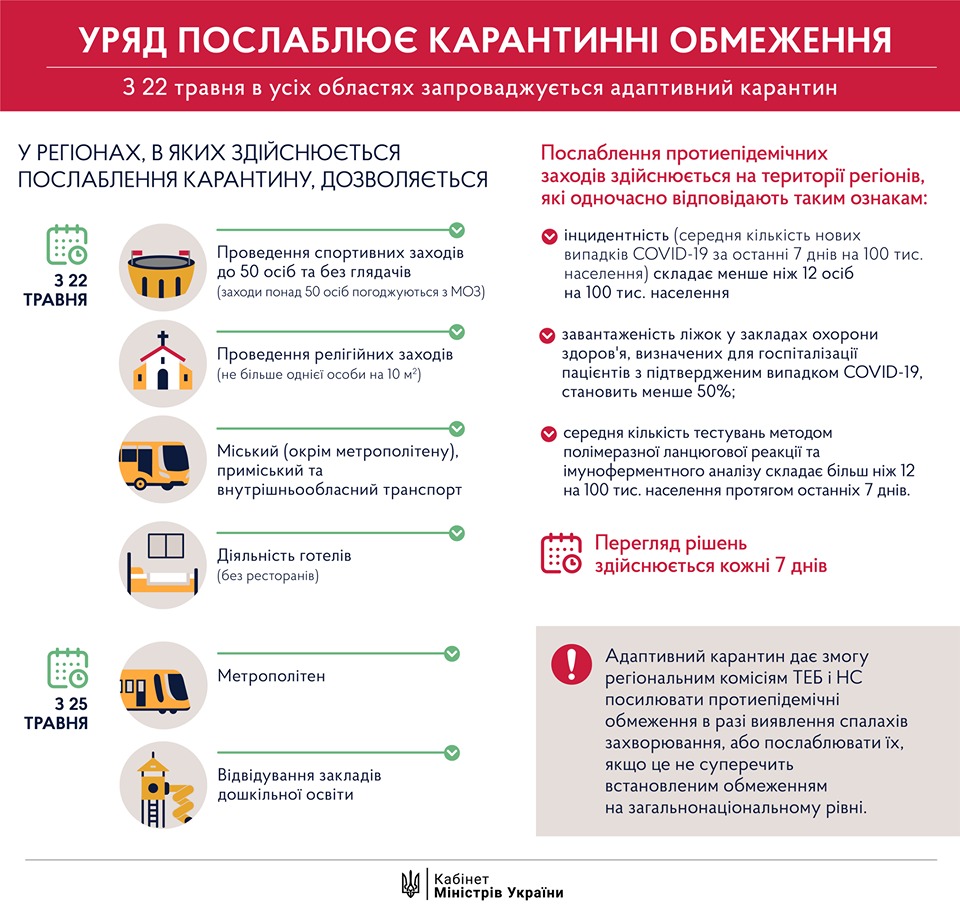 послаблення карантину в україні і польщі