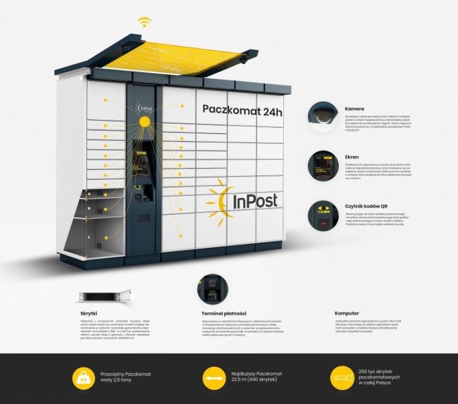 пачкоматы inpost как пользоваться