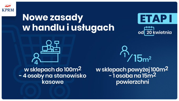 правила карантину в польщі в магазинах