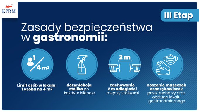 в польщі відновлять роботу кафе