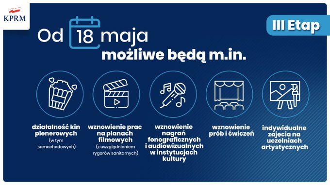 послаблення карантину в польщі