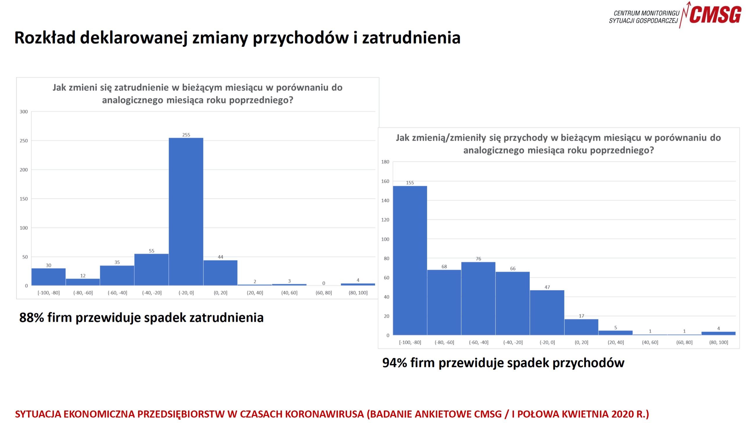 работа в польше во время карантина