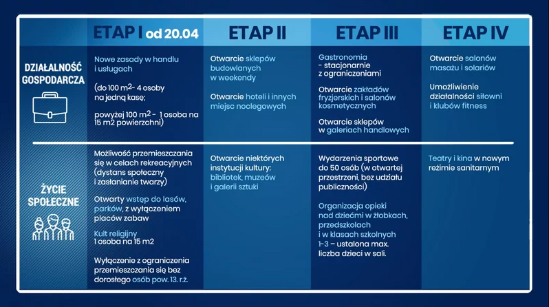 карантин в польщі останні новини