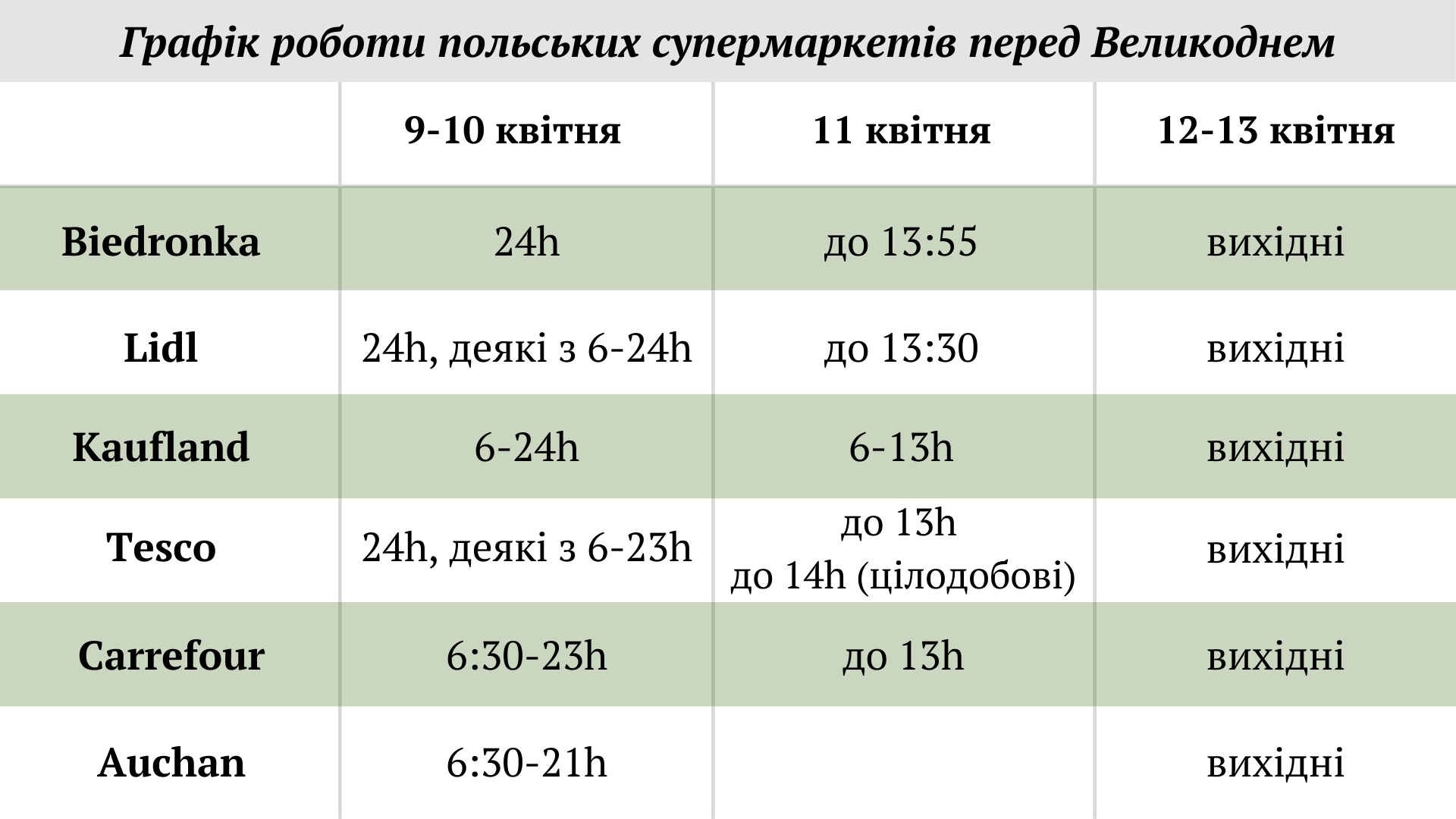 график работы польских супермаркетов перед пасхой 2020