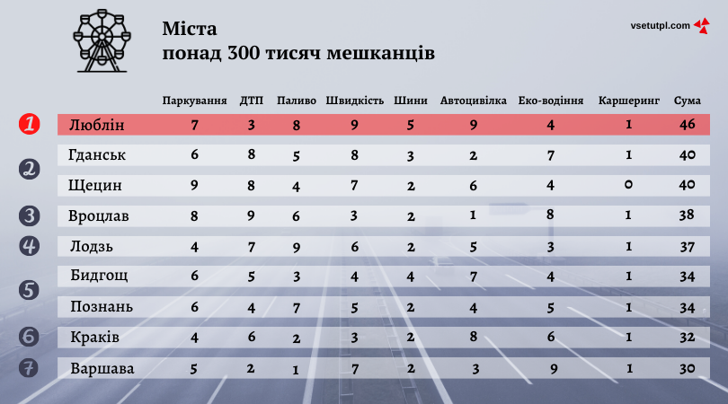 авто з польщі бу
