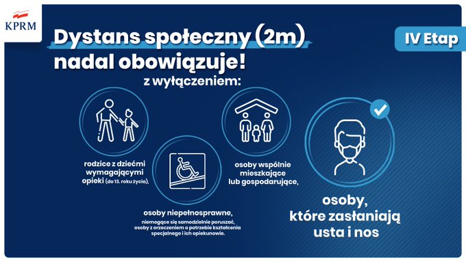 этапы ослабления карантина в польше