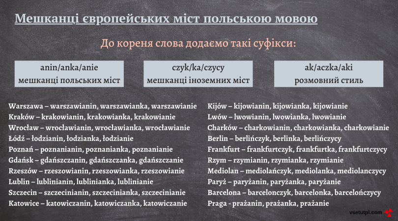 назви мешканців країн і міст європи польською мовою
