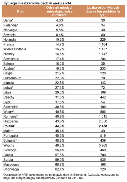 нерухомість в польщі ціни 2020