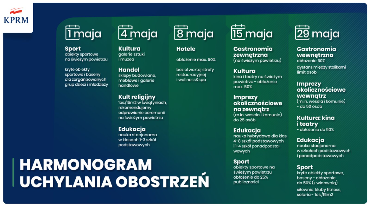 план скасування карантину в польщі 2021
