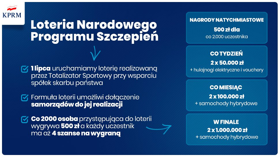як безкоштовно вакцинуватись від коронавірусу в польщі