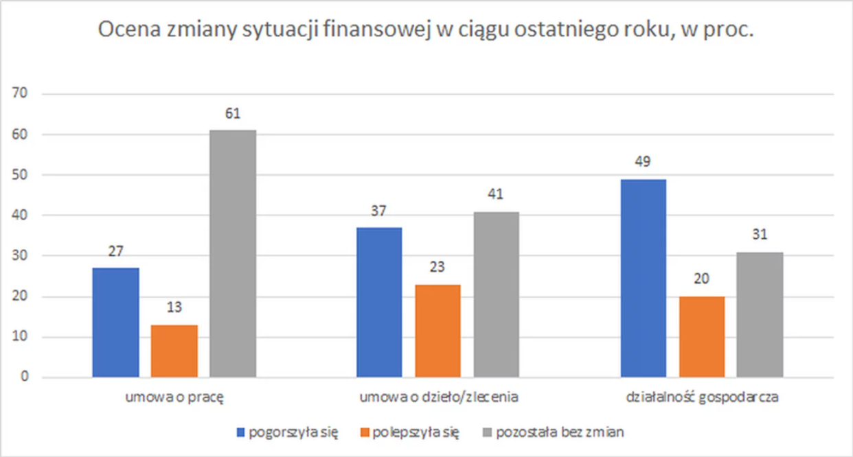 работа в польше 2021
