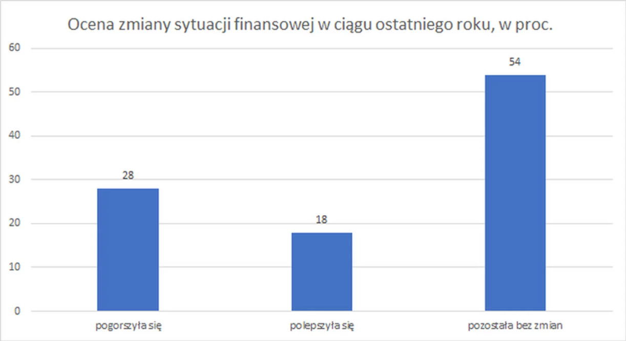 сезонная работа в польше для украинцев 2021