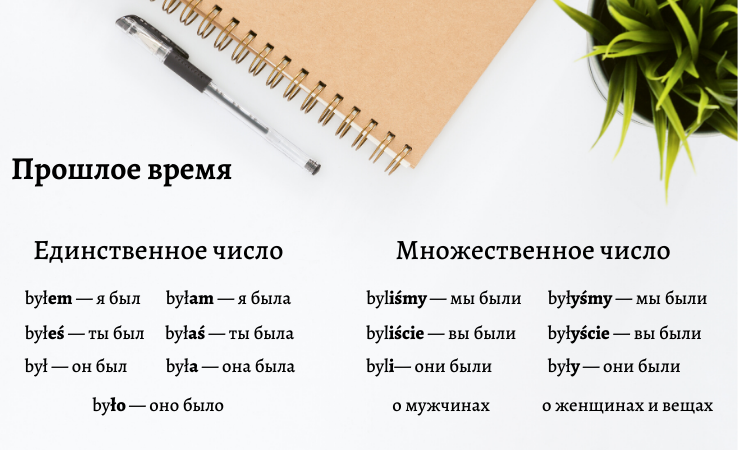 прошедшее время в польском языке