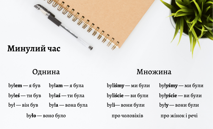 минулий час в польській мові