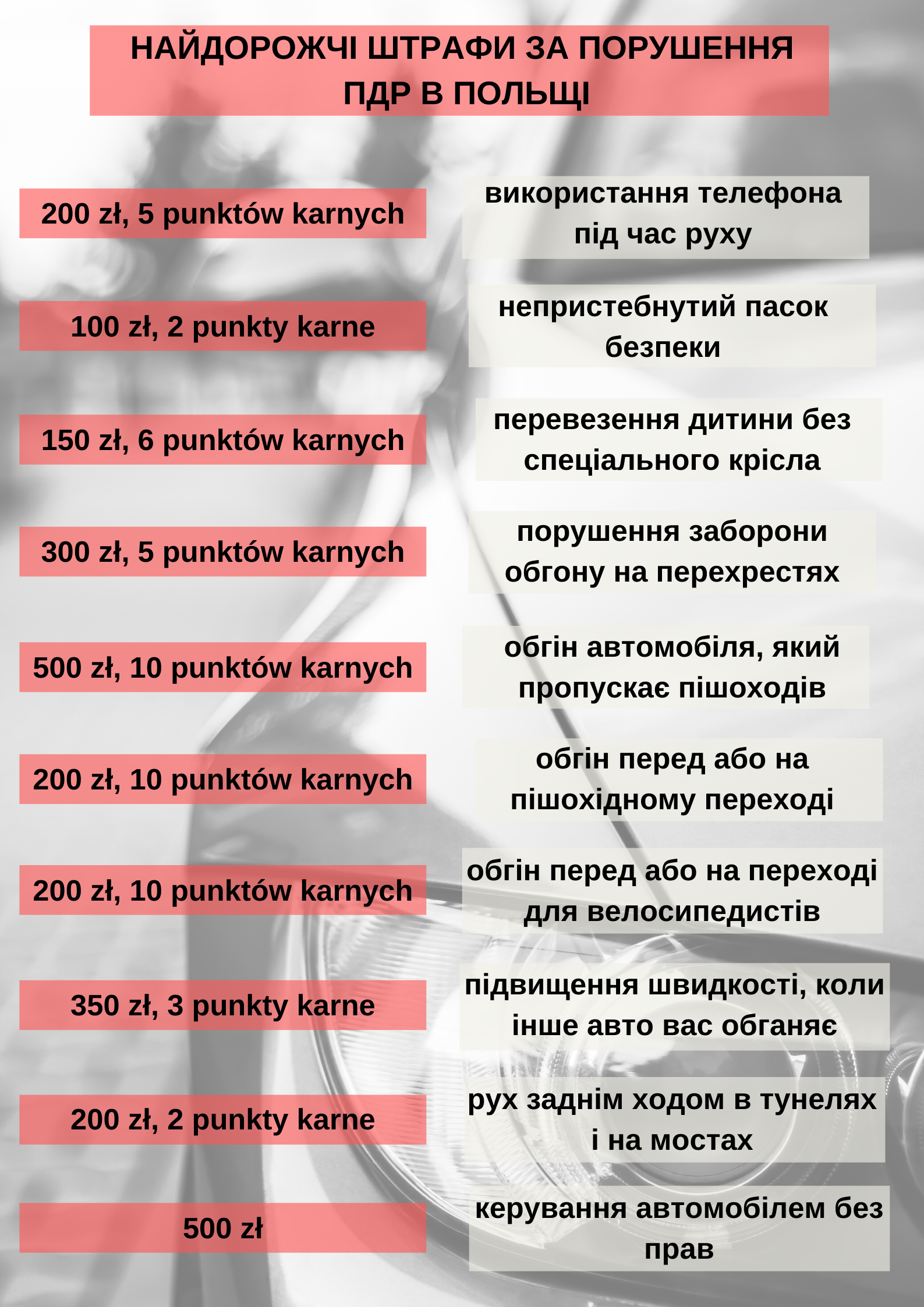 штрафи за порушення пдр в польщі 2020