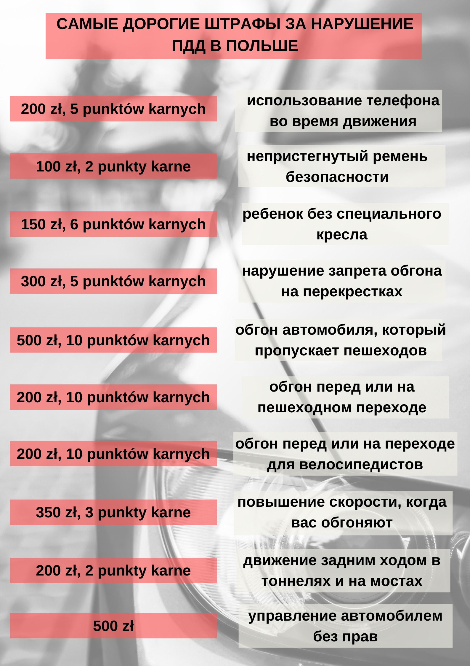 штрафы за нарушение ПДД в польше 2020