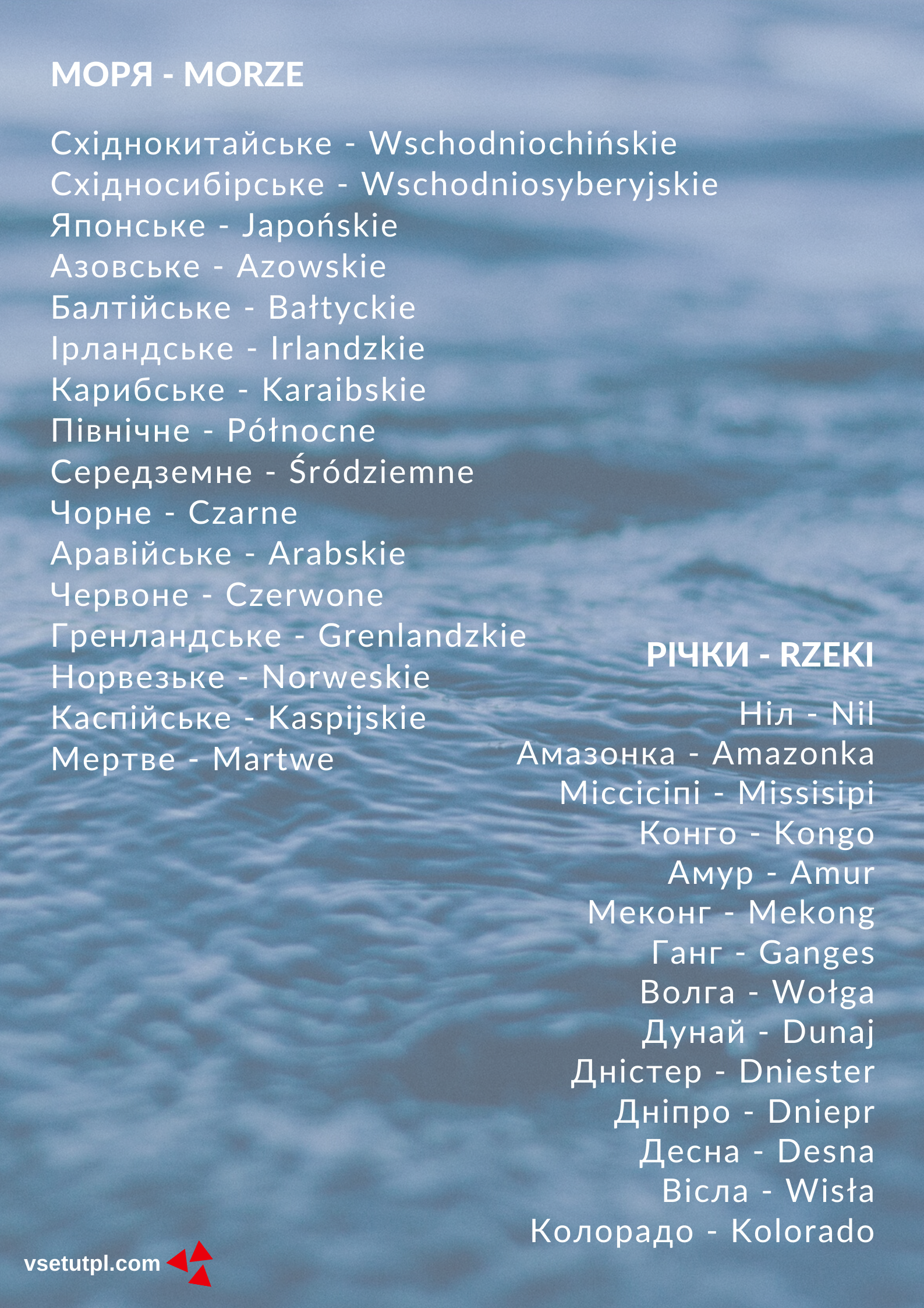моря і річки польською мовою