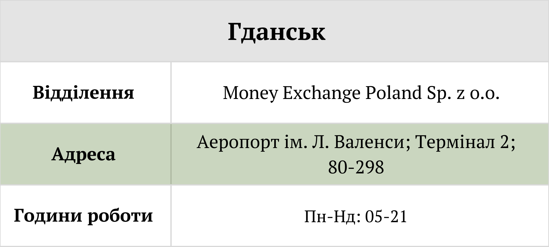 відділення Global Blue повернення податку Tax Free митні переходи Польща