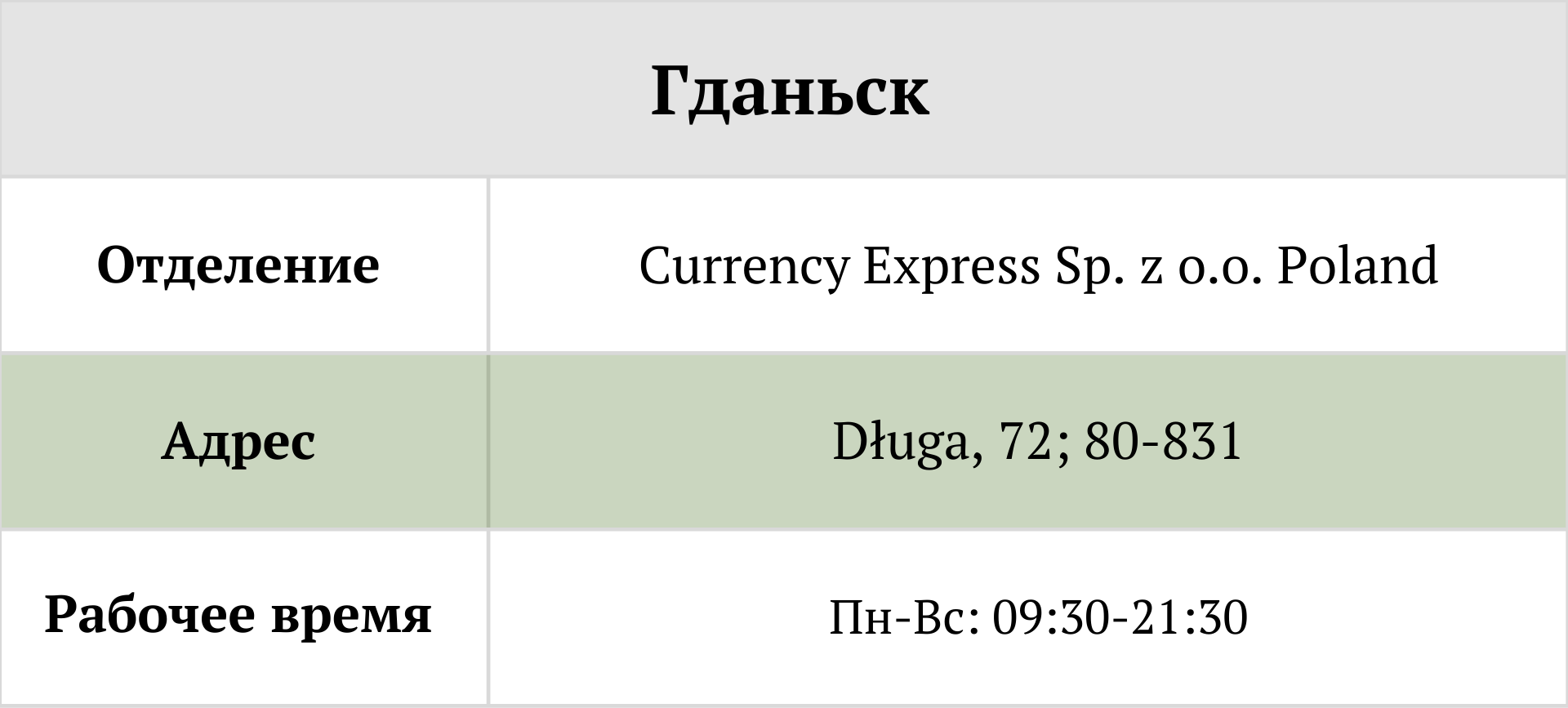 отделение Global Blue Гданск возврат налога Tax Free таможенный переход Польша