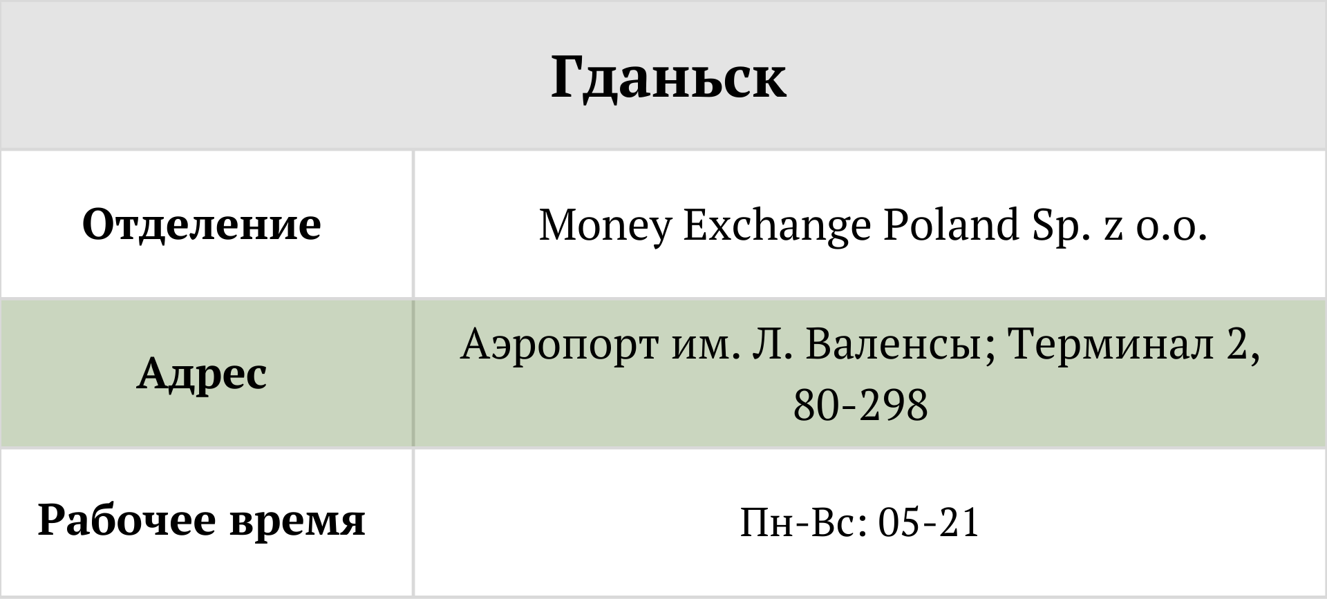 где вернуть Tax Free (Такс Фри) Польша