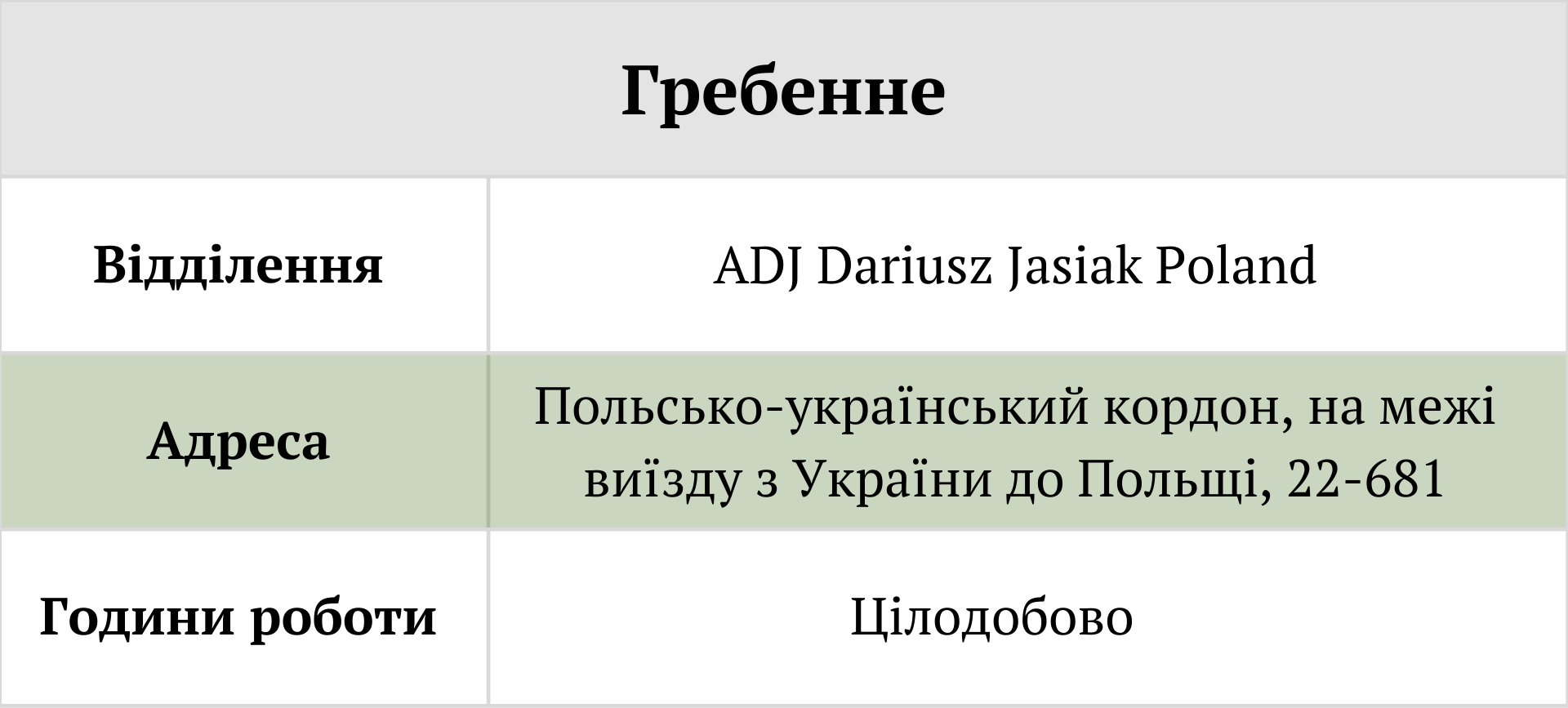 відділення Global Blue повернення податку Tax Free митні переходи Польща