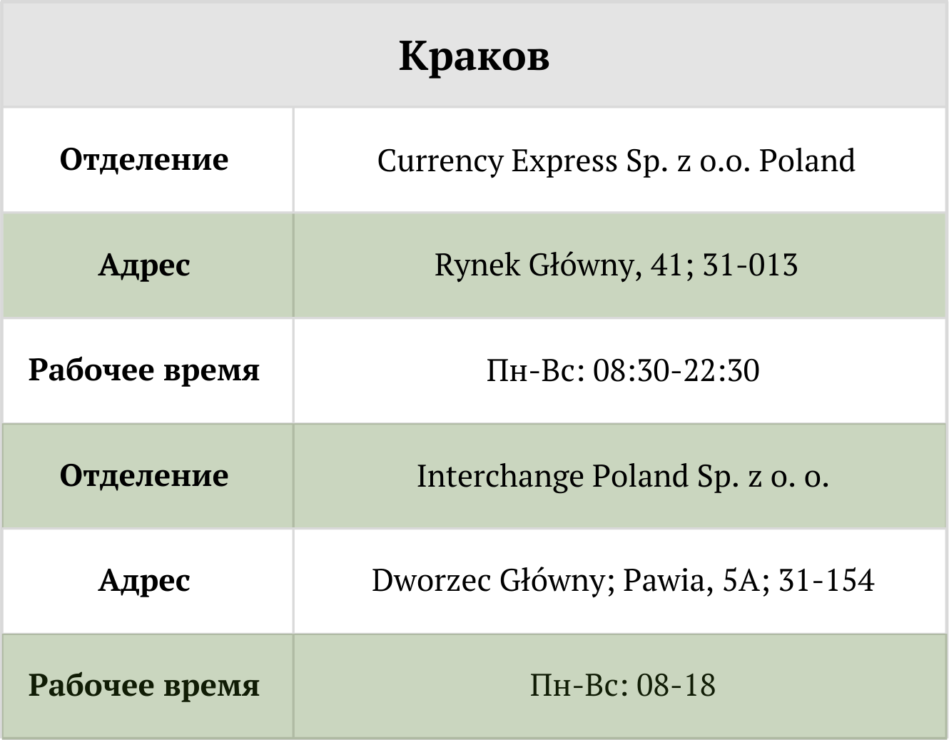 отделение Global Blue возврат налога Tax Free таможенный переход Польша